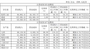 健民集团发布2021半年报：上半年净利润同比增长192.24%