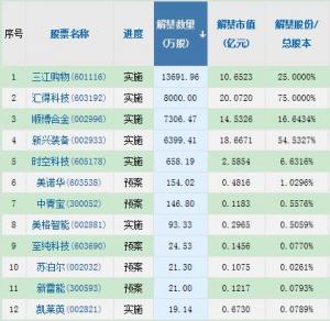 A股头条：国资云概念迎风口；铁矿被列为战略性矿产国内找矿行动主攻矿种；本