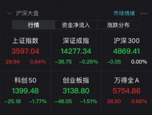 什么情况。格力电器抄底回购,却越抄越低,风电涨停潮,这只股被券商强烈推